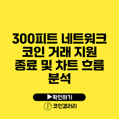 300피트 네트워크 코인 거래 지원 종료 및 차트 흐름 분석