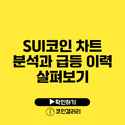 SUI코인 차트 분석과 급등 이력 살펴보기