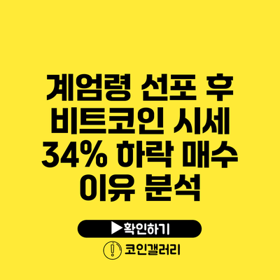 계엄령 선포 후 비트코인 시세 34% 하락: 매수 이유 분석