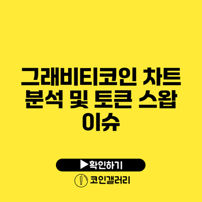 그래비티코인 차트 분석 및 토큰 스왑 이슈