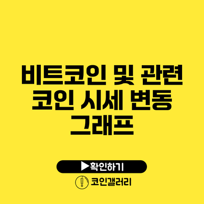 비트코인 및 관련 코인 시세 변동 그래프