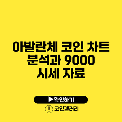 아발란체 코인 차트 분석과 9000 시세 자료