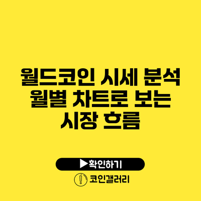 월드코인 시세 분석: 월별 차트로 보는 시장 흐름