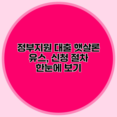 정부지원 대출 햇살론 유스, 신청 절차 한눈에 보기