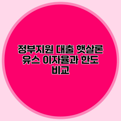 정부지원 대출 햇살론 유스 이자율과 한도 비교