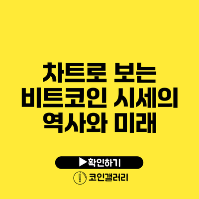 차트로 보는 비트코인 시세의 역사와 미래
